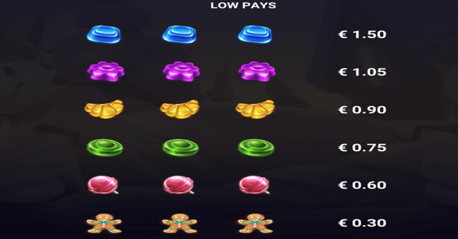 jingle jokers paytable 2 paytable