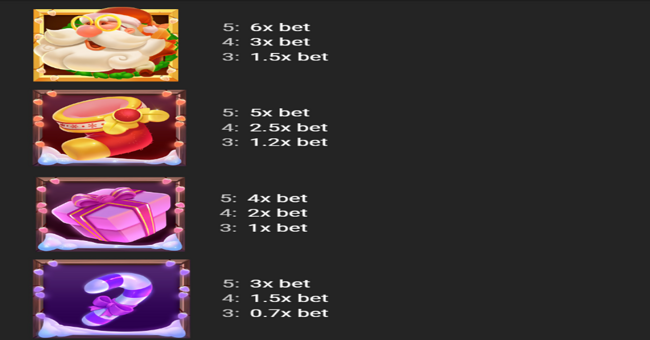 jinglepop paytable 1 paytable