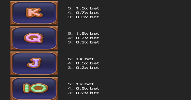 jinglepop paytable 3 paytable