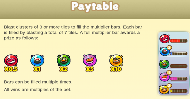 jiro san delights paytable paytable