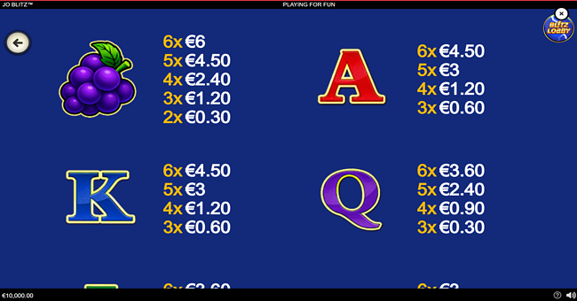 jo blitz paytable 2 paytable