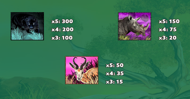 john hunter big game hunter paytable 1 paytable