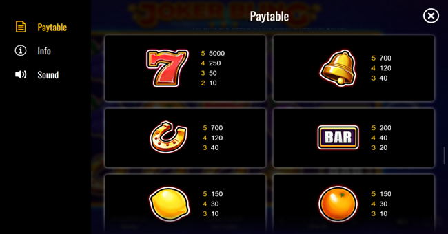 joker bling paytable 2 paytable