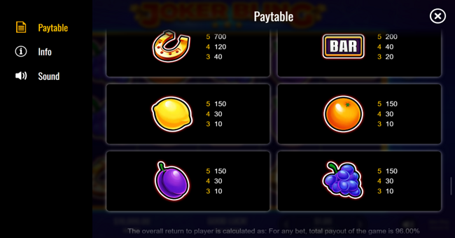 joker bling paytable 3 paytable