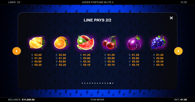 joker fortune blitz 2 paytable 2 paytable