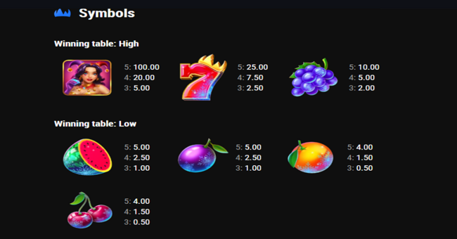 joker fruits and claw paytable 1 paytable