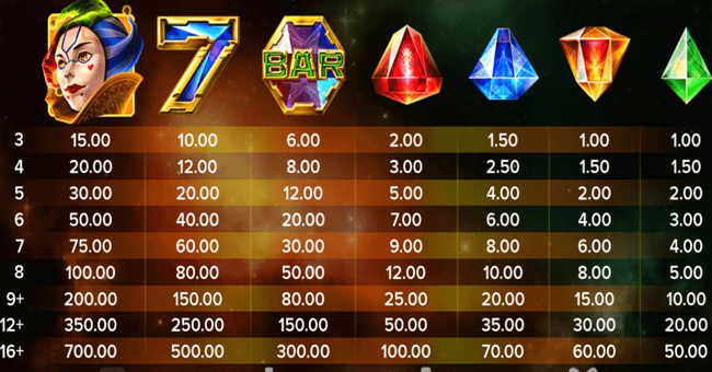 joker gems paytable1 paytable