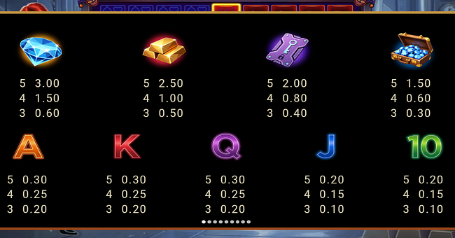 joker heist paytable paytable