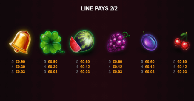 joker max hit n roll xmas edition paytable 2 paytable