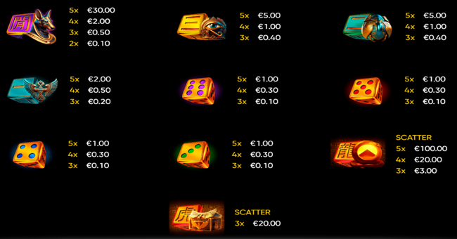 joker ra dice paytable paytable