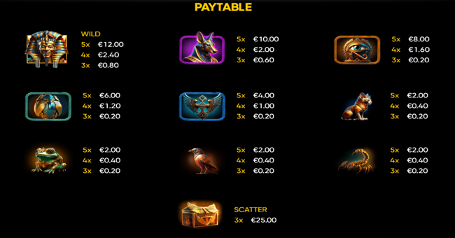 joker ra sunrise paytable paytable