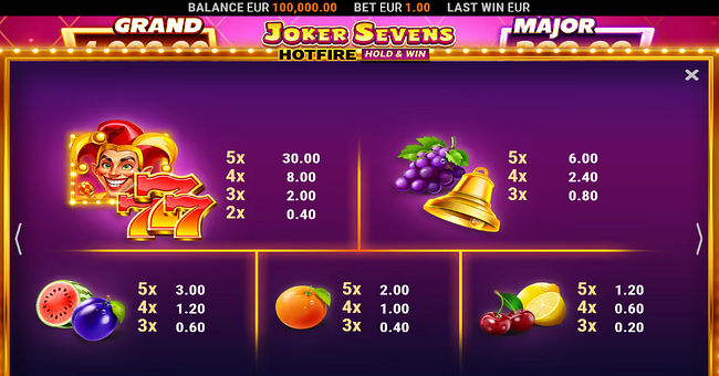 joker sevens hotfire hold and win paytable paytable