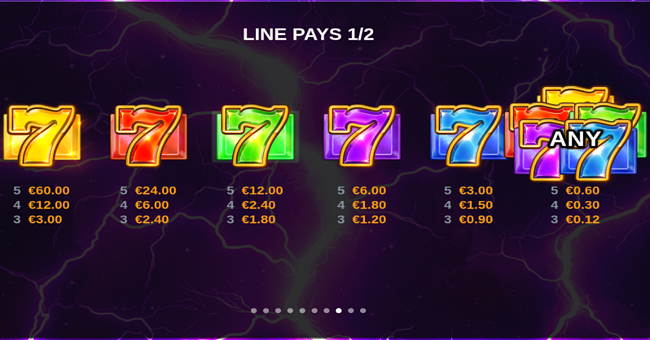 joker spark 7s deluxe paytable 1 paytable