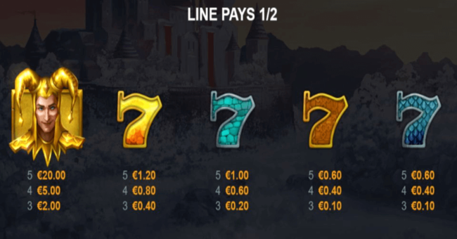 joker times xmas edition paytable 1 paytable