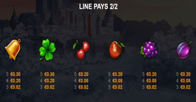 joker times xmas edition paytable 2 paytable