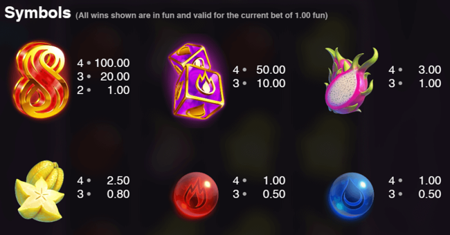 joker troupe paytable paytable