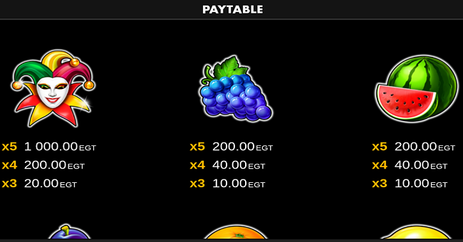 jokers crown classic clover chance paytable 2 paytable