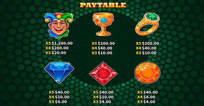 jokers luck gems paytable 1 paytable