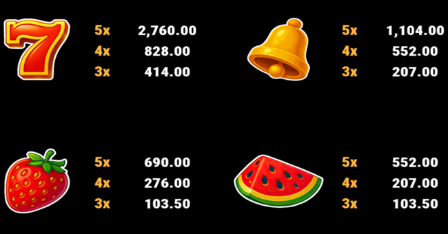 jokers magic box hotfire buy bonus paytable 1 paytable