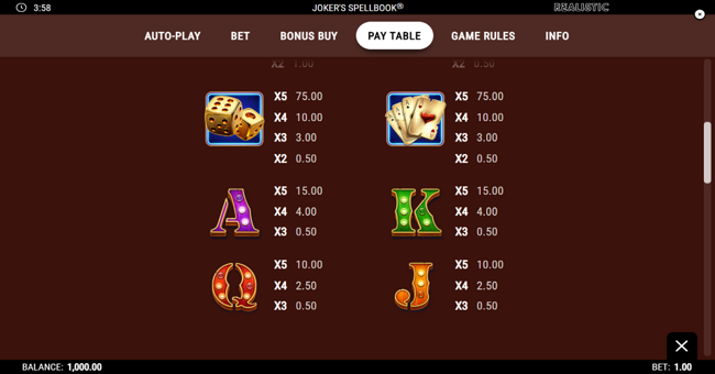 jokers spellbook paytable 2 paytable