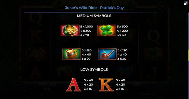 jokers wild ride patricks day paytable 1 paytable