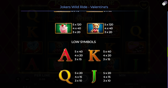 jokers wild ride valentines paytable 2 paytable