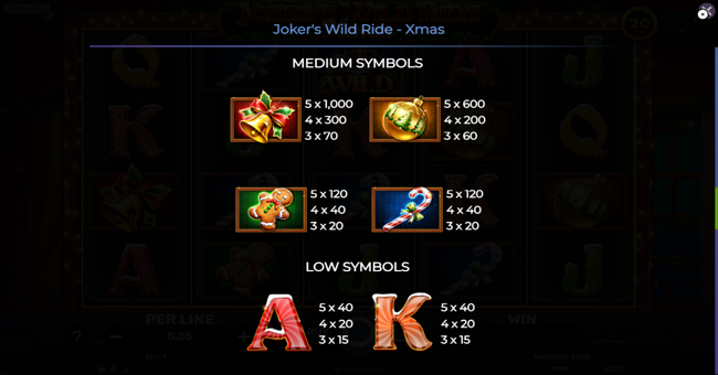 jokers wild ride xmas paytable 2 paytable
