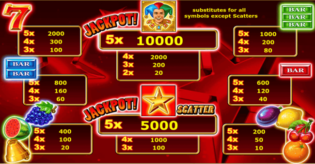 jolly fruits paytable paytable