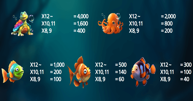 journey to the abyss paytable paytable