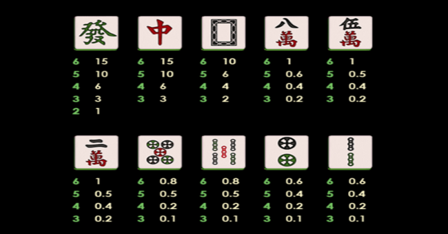jp mahjong 2 paytable 1 paytable