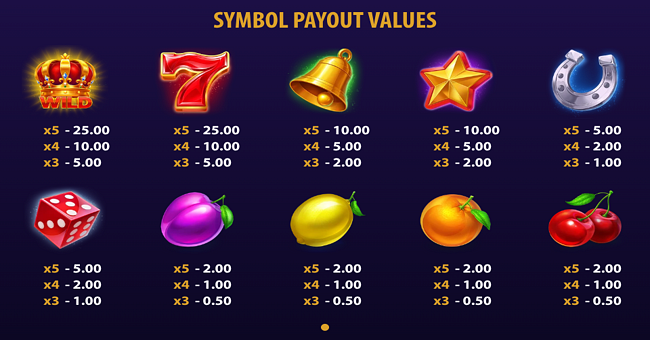juicy crowns paytable 1 paytable