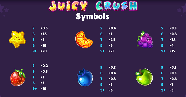 juicy crush paytable paytable