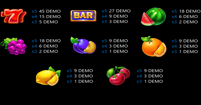 juicy fruits sunshine rich paytable paytable