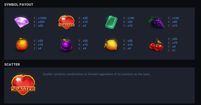 juicy gems bonus paytable 1 paytable