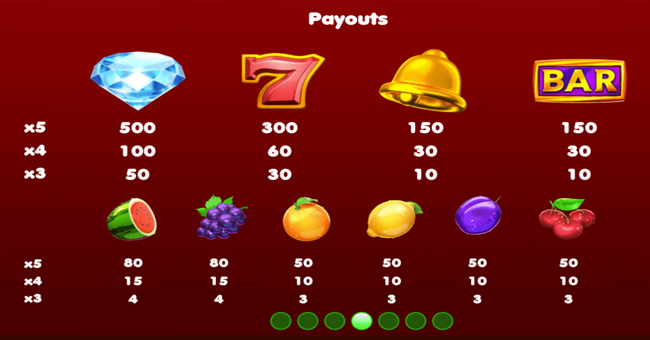 juicy gold 100 paytable paytable