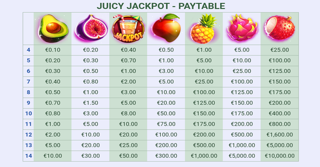 juicy jackpot paytable paytable
