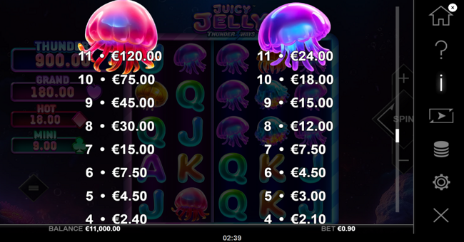 juicy jelly thunder ways paytable 1 paytable