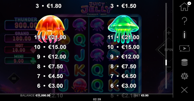 juicy jelly thunder ways paytable 2 paytable