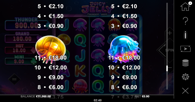 juicy jelly thunder ways paytable 3 paytable