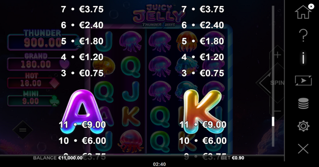 juicy jelly thunder ways paytable 4 paytable
