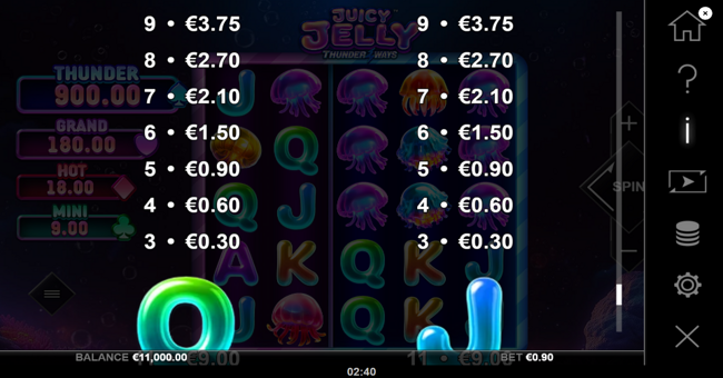 juicy jelly thunder ways paytable 5 paytable
