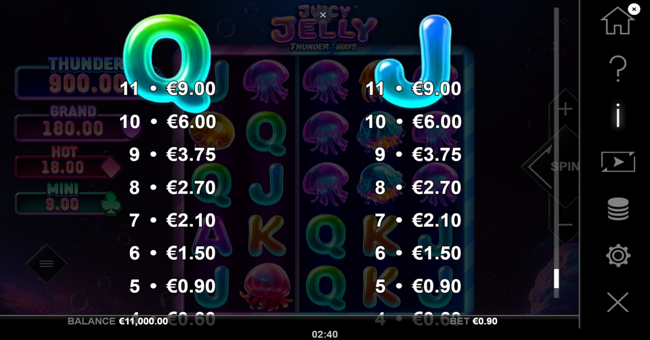 juicy jelly thunder ways paytable 6 paytable