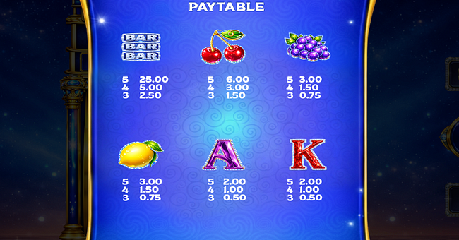 juicy jewels hold and ladder riches paytable 1 paytable