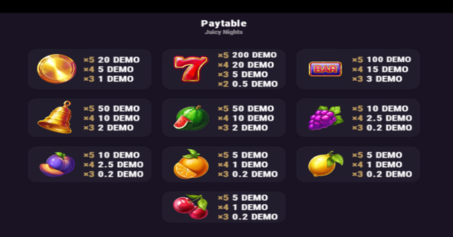 juicy nights paytable paytable