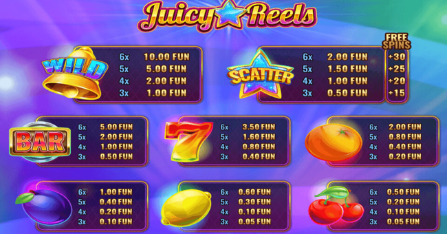 juicy reels lemon paytable paytable