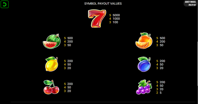 juicy wheel paytable paytable