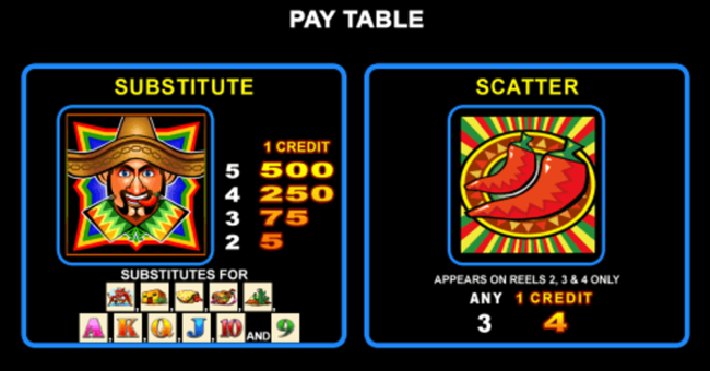 jumpin jalapenos with quick strike paytable paytable