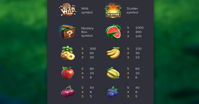 jungle delight paytable paytable