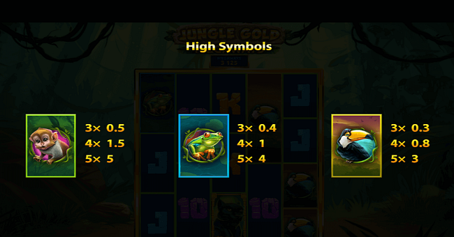 jungle gold megaways paytable paytable