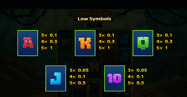 jungle gold megaways paytable2 paytable